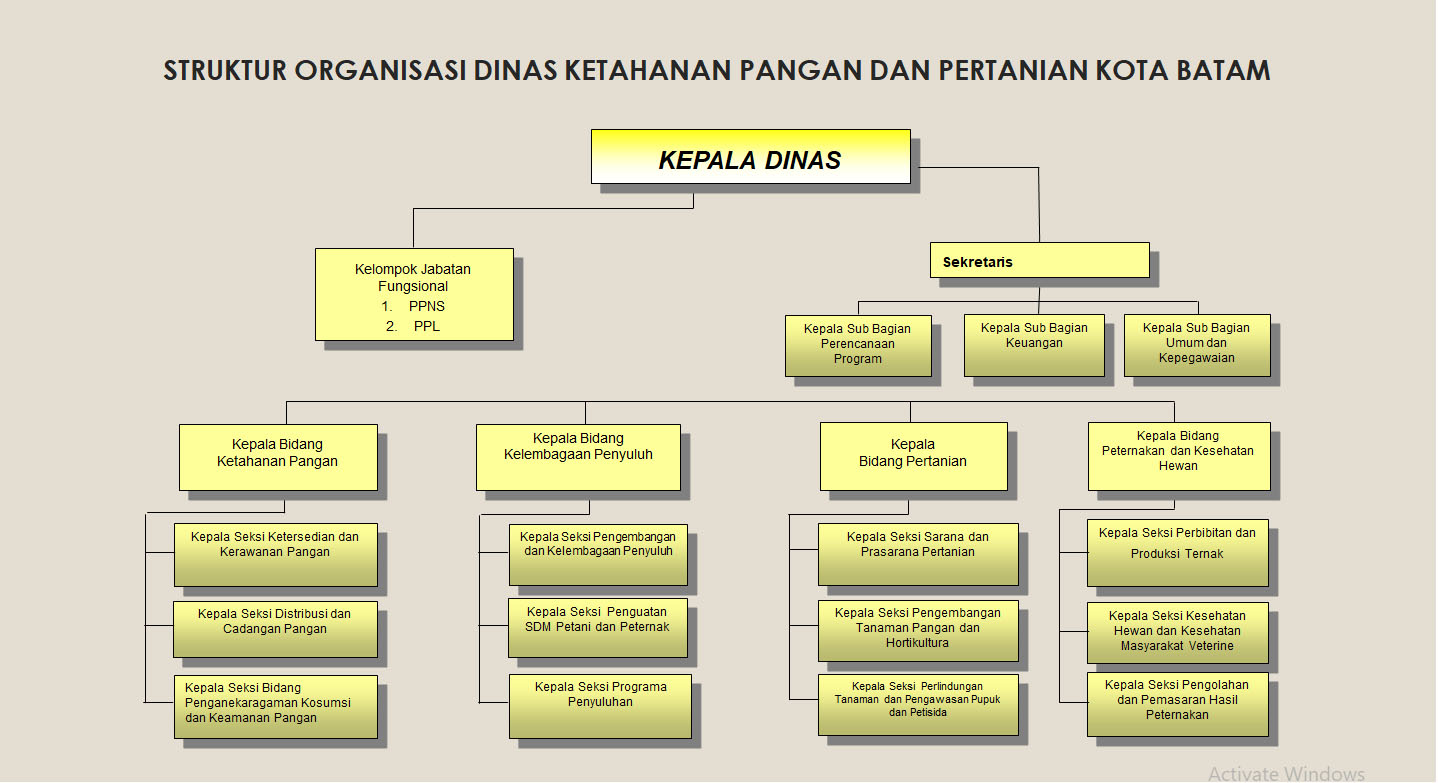 Struktur Organisasi Dinas Pertanian Vrogue Co