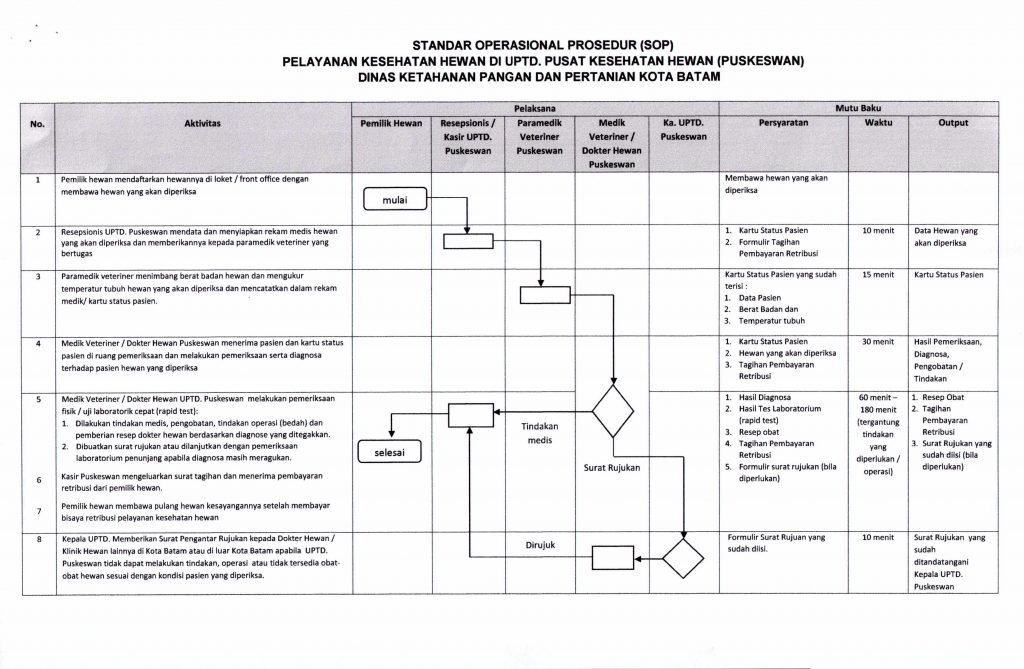 contoh sop administrasi sekolah